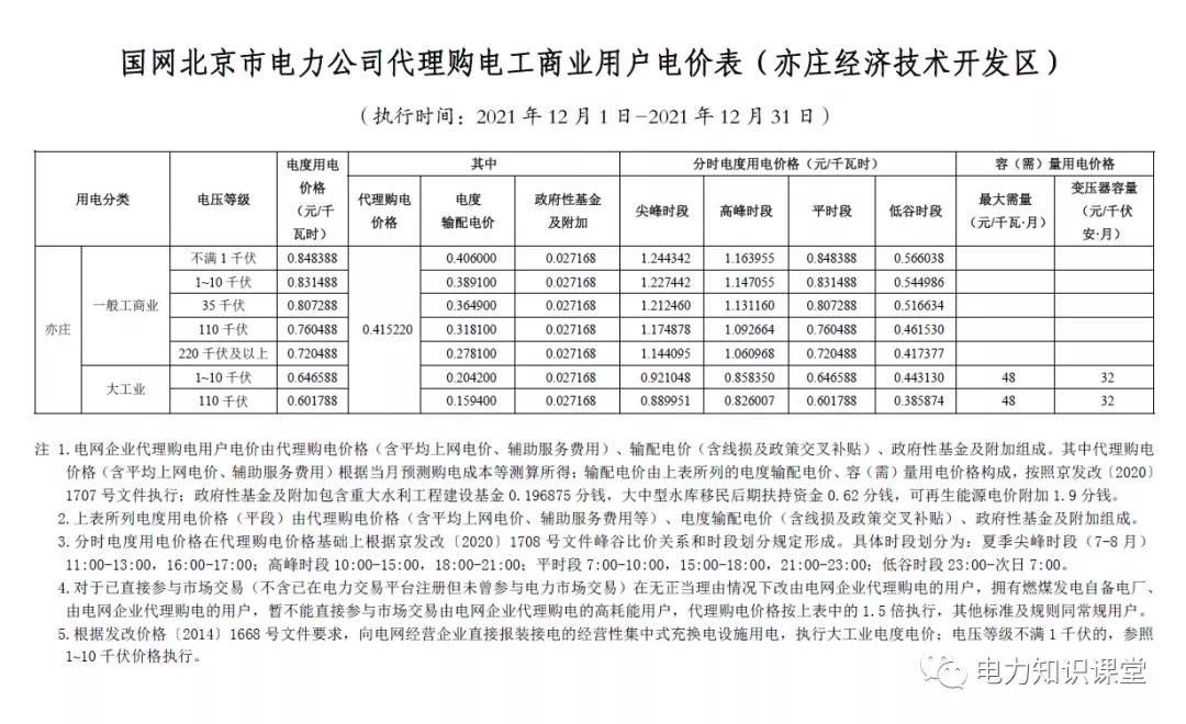 1月份国网电力公司代理购电价格,电网企业代理购电用户电价表