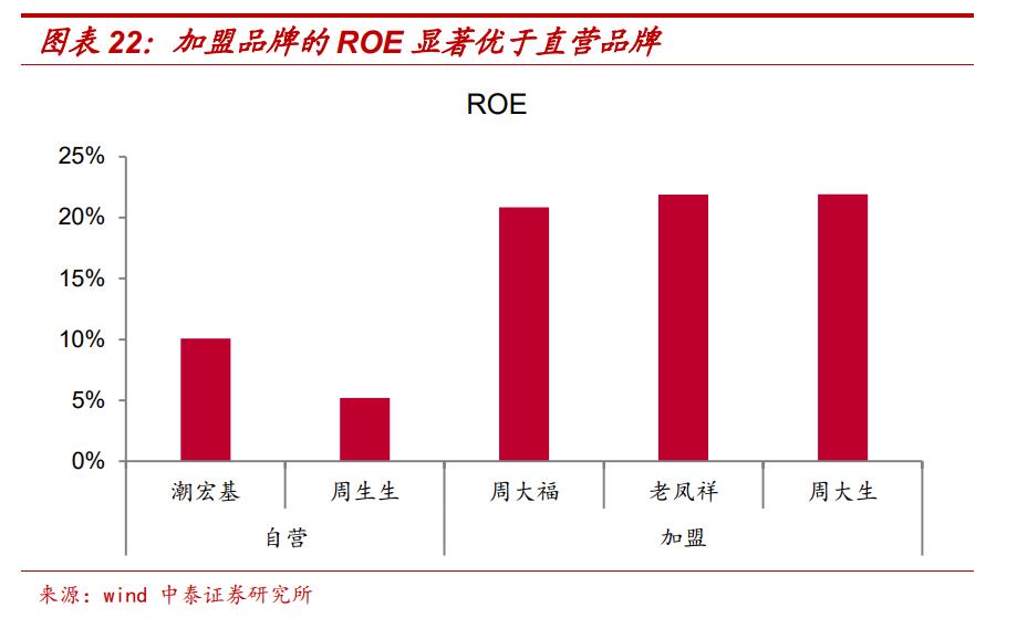 基本面转型,基本面出现拐点