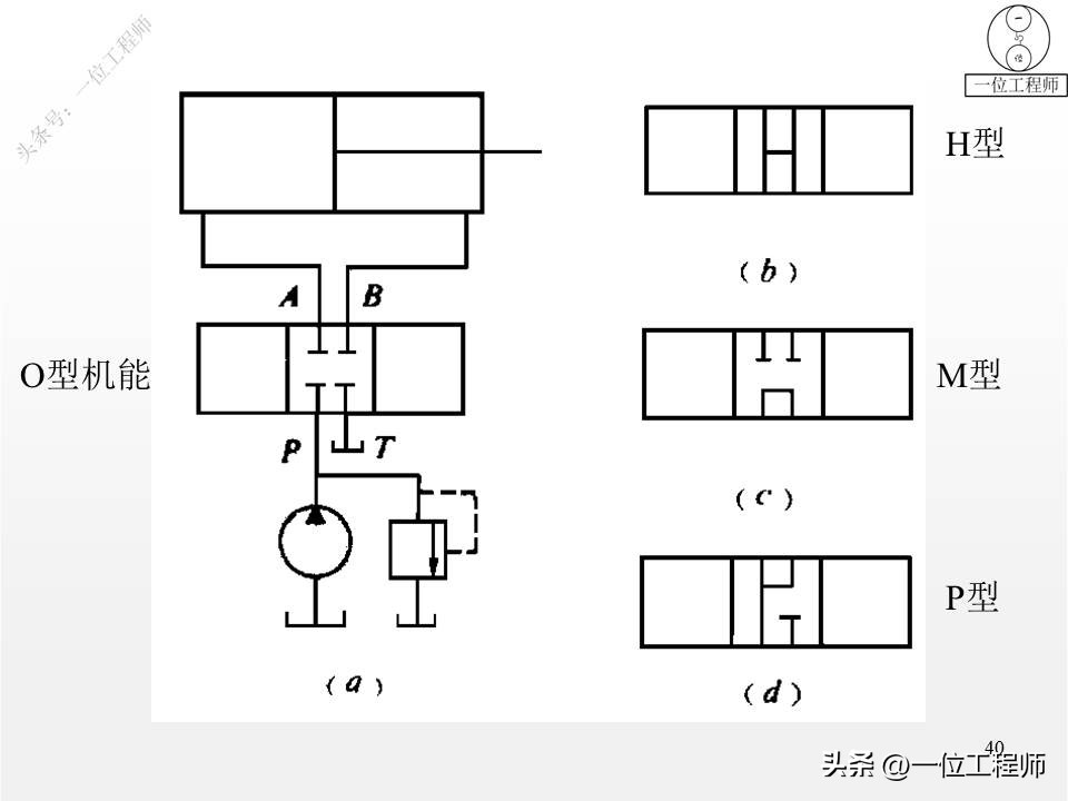 单向阀和换向阀均属于方向控制阀,方向控制阀包括单向阀和换向阀