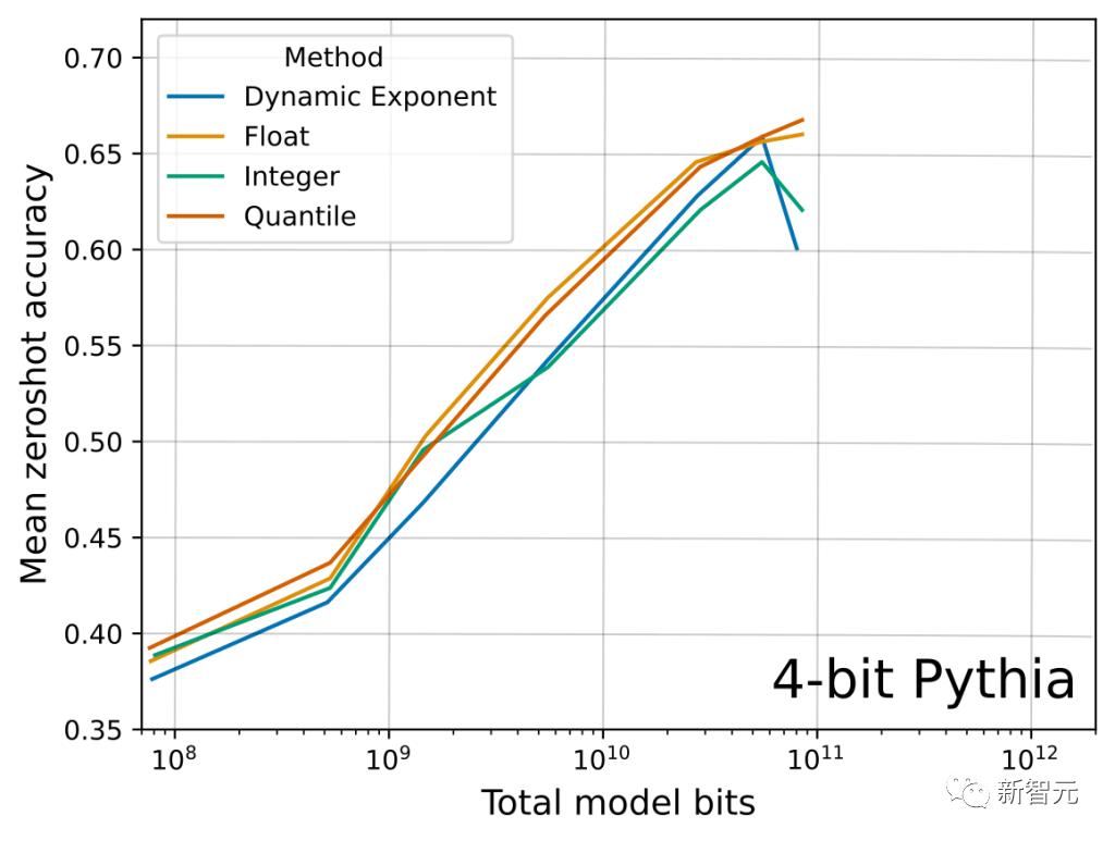 显卡深度学习性能排行榜,深度学习gpu配什么显卡