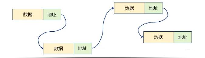 线性表顺序存储和链式存储的比较,数据结构c语言版链表运用过程