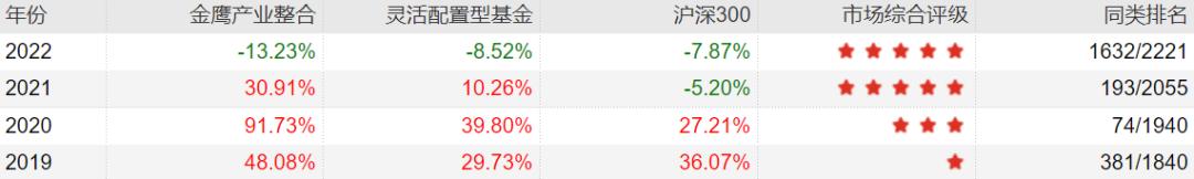 主动基金投资指南pdf,主动型基金买入的最佳时机