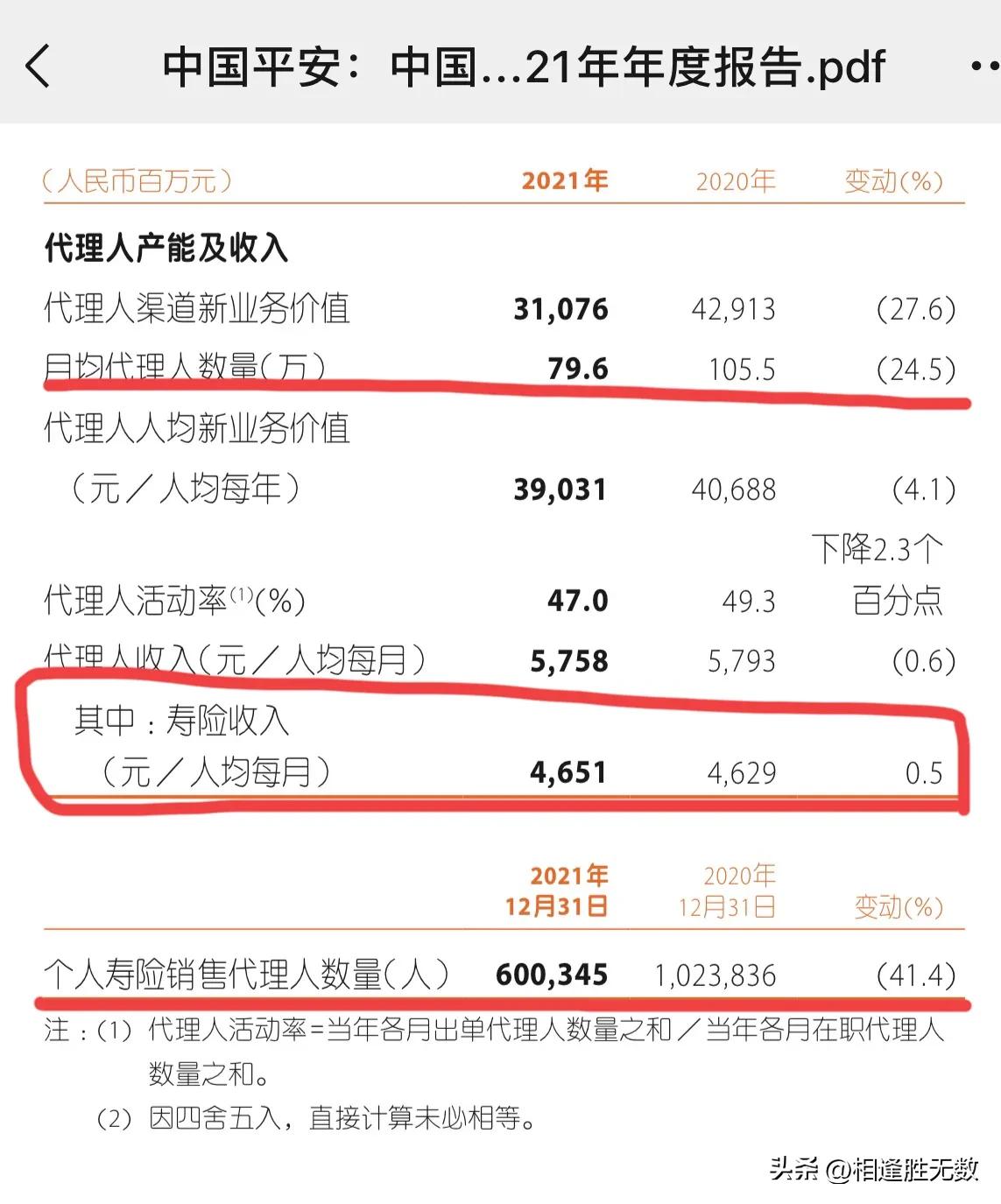 平安福保险价值表,中国平安保险中期报告