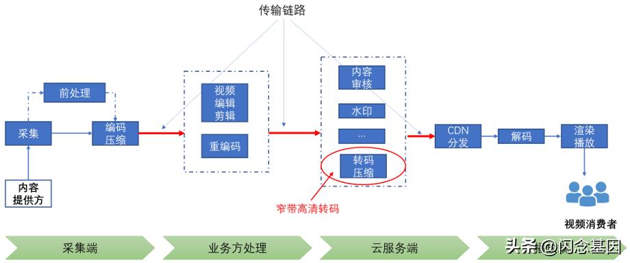 窄带高清,窄带高清技术讲解