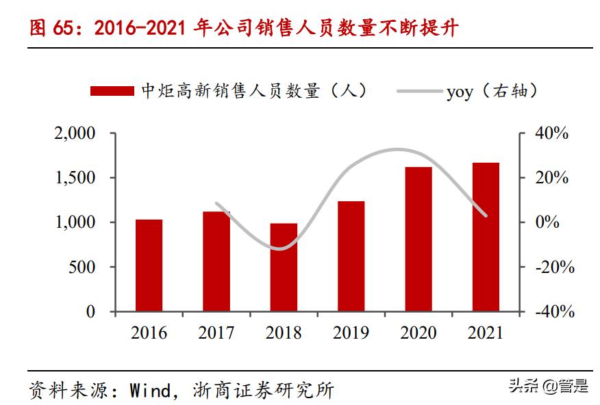 中炬高新三季度报评论,中炬高新2015年年度报告