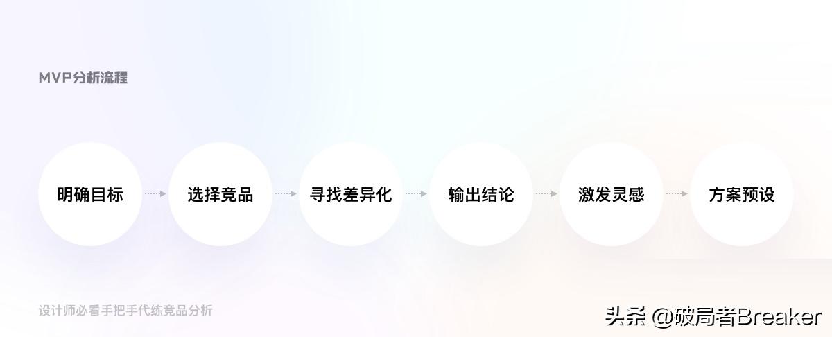 万字干货图像标注工具竞品分析,竞品分析新手必读