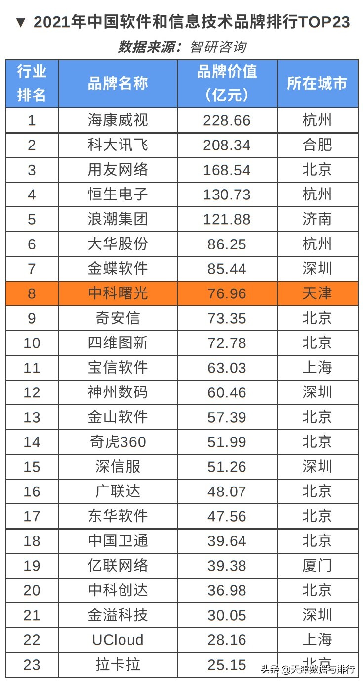 天津中科曙光存储科技有限公司,天津中科曙光算大厂吗