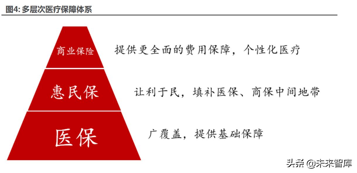 医药最新研究趋势,医药行业趋势和研究