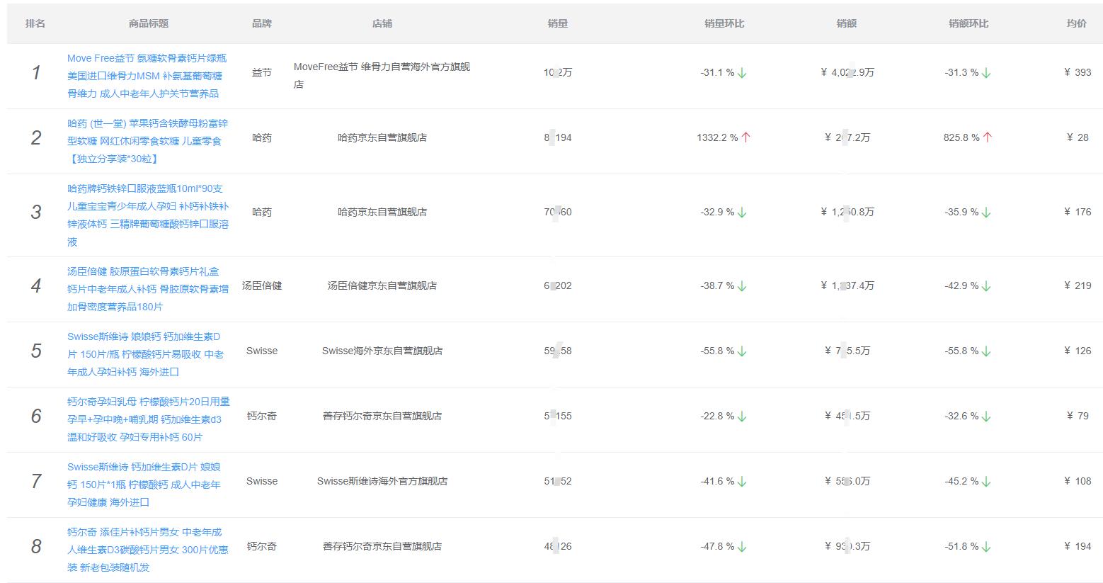 营养保健品有哪些类型图,收藏营养品