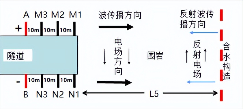 TST与CFC技术在宝林隧洞TBM掘进超前地质预报中的应用