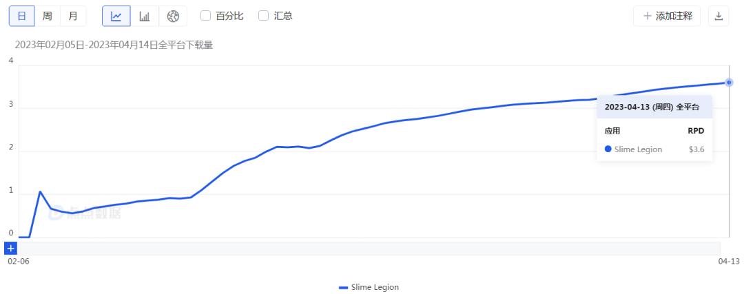 把Habby的“招牌”玩出花，2款出海新品月流水都过千万