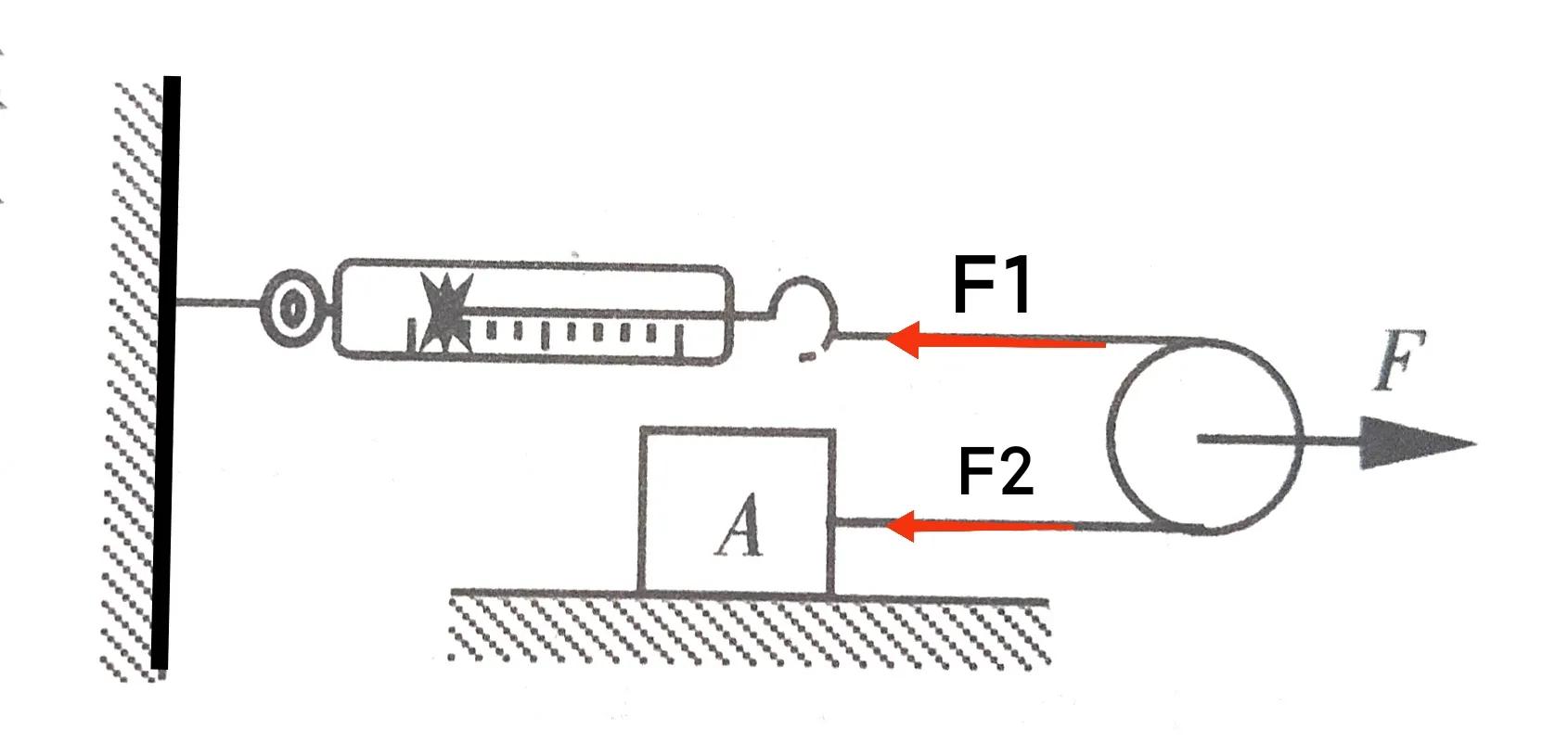 九年级物理关于机械效率的难题,初中物理机械效率的题和解析简短