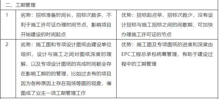 EPC、PPP、BOT、BT、TOT、TBT、ABO、EOD和TOD项目模式分不清？一文全都讲清楚！
