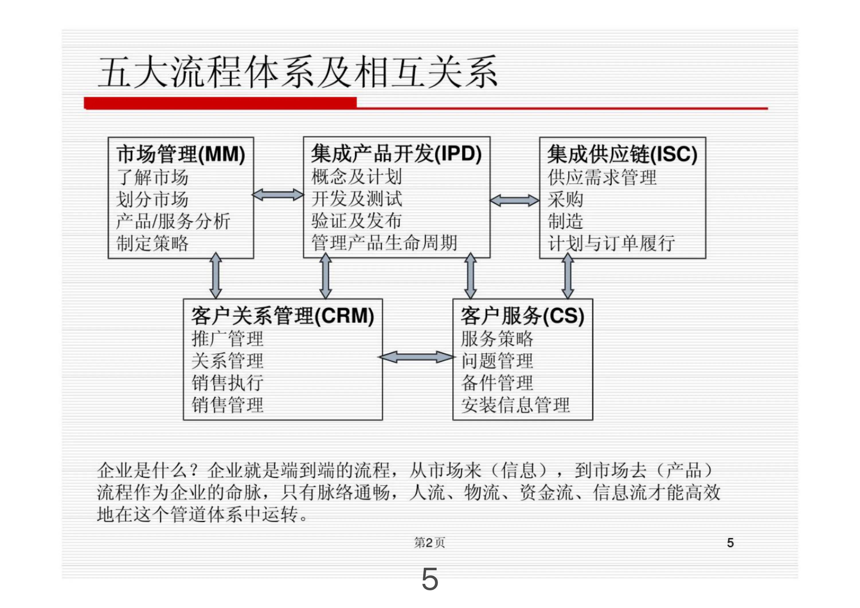 华为供应链管理部的绩效如何,深度解析华为金融科技