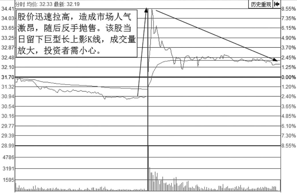 中国股市要死守一大铁律：短线永远“二不碰”，遇到跑了再说！