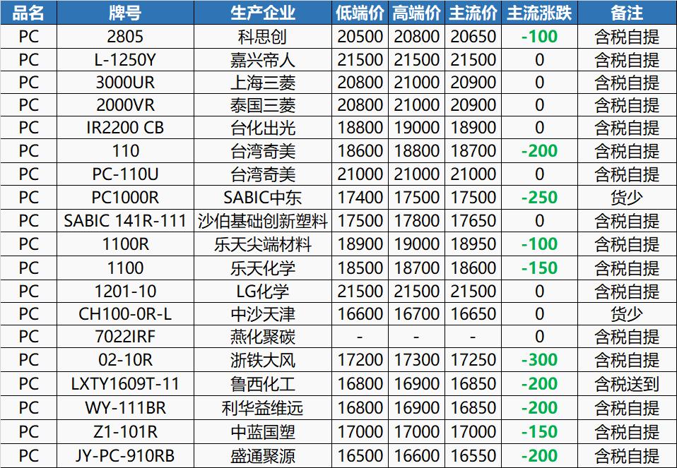 塑料行情今日报价pc,pc塑料市场价格每日行情一览表
