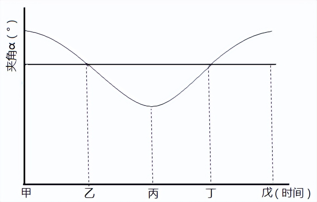 近几年地球自转高考题,近三年的高考真题训练