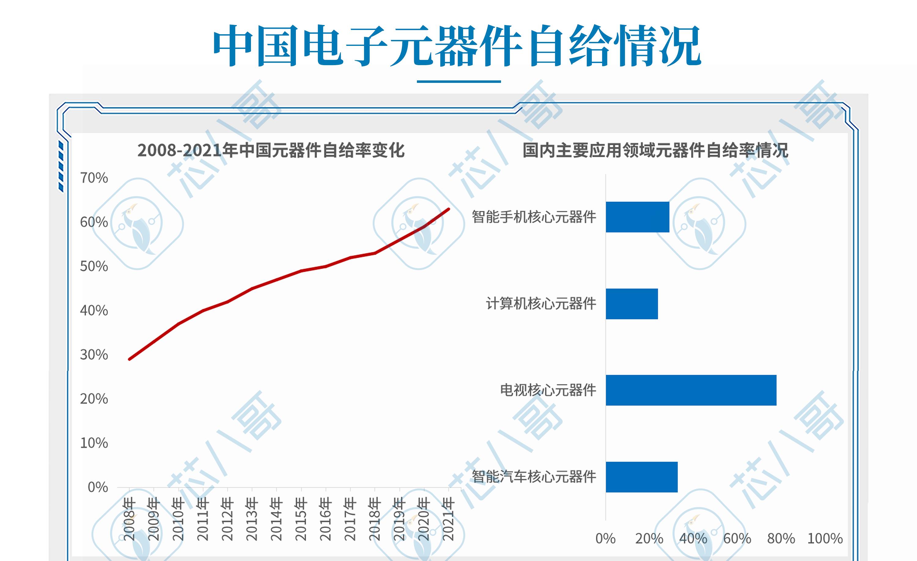 深圳电子元器件产业,深圳半导体产业集群