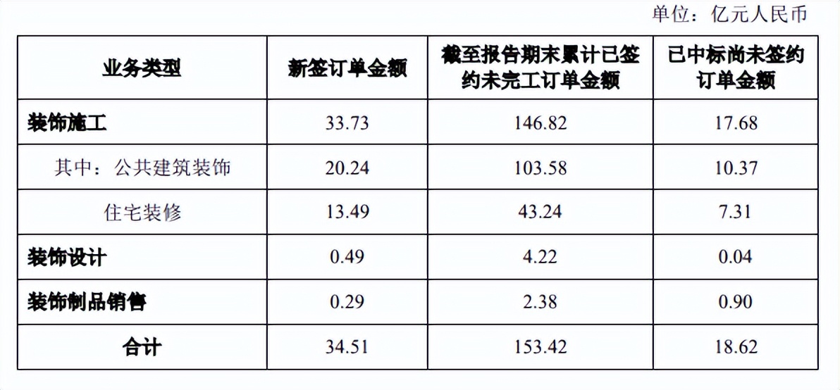 ​2023下半年会好吗？十大家居行业业绩启示录