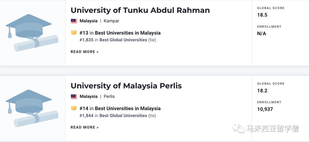 usnews2023世界大学排名完整版,2023qs世界大学排名出炉马来西亚