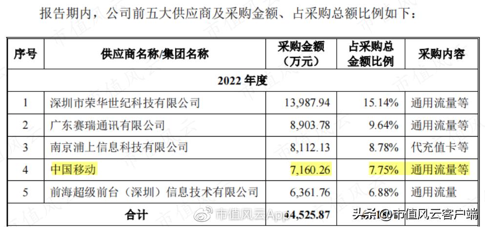 倒卖话费流量，还鼓吹高科技！中间商蜂助手：难逃被上下游踢出局