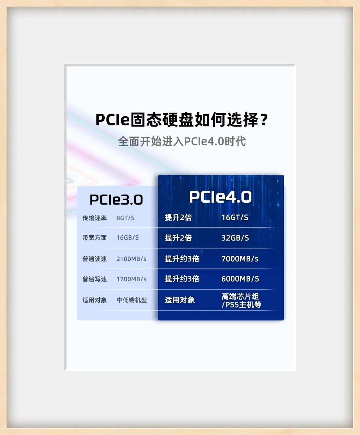 金士顿500G固态多少钱上市,金士顿480gb固态硬盘惊人价来袭