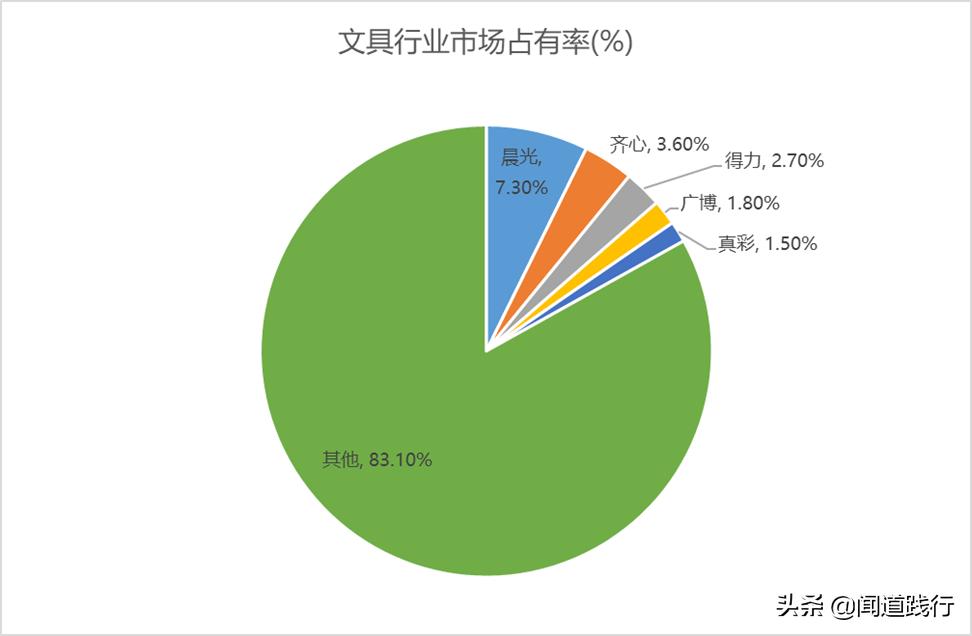 晨光文具为什么大跌,晨光文具股票最新点评