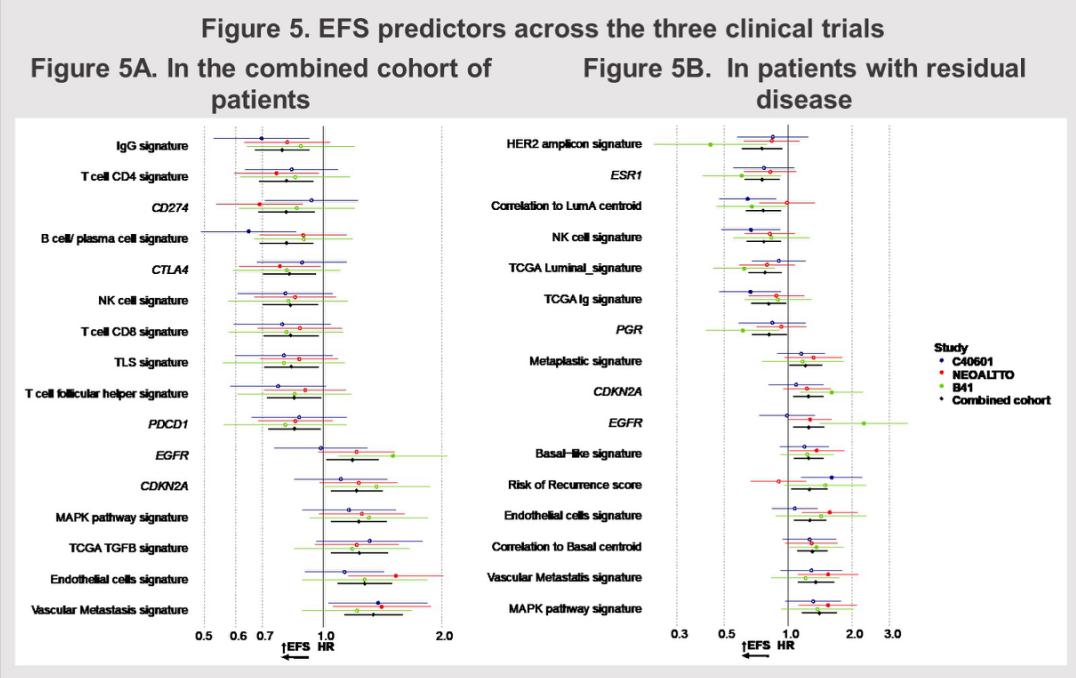 刘蜀教授：精准时代下分子标志物为新辅助治疗预后进行预测探路