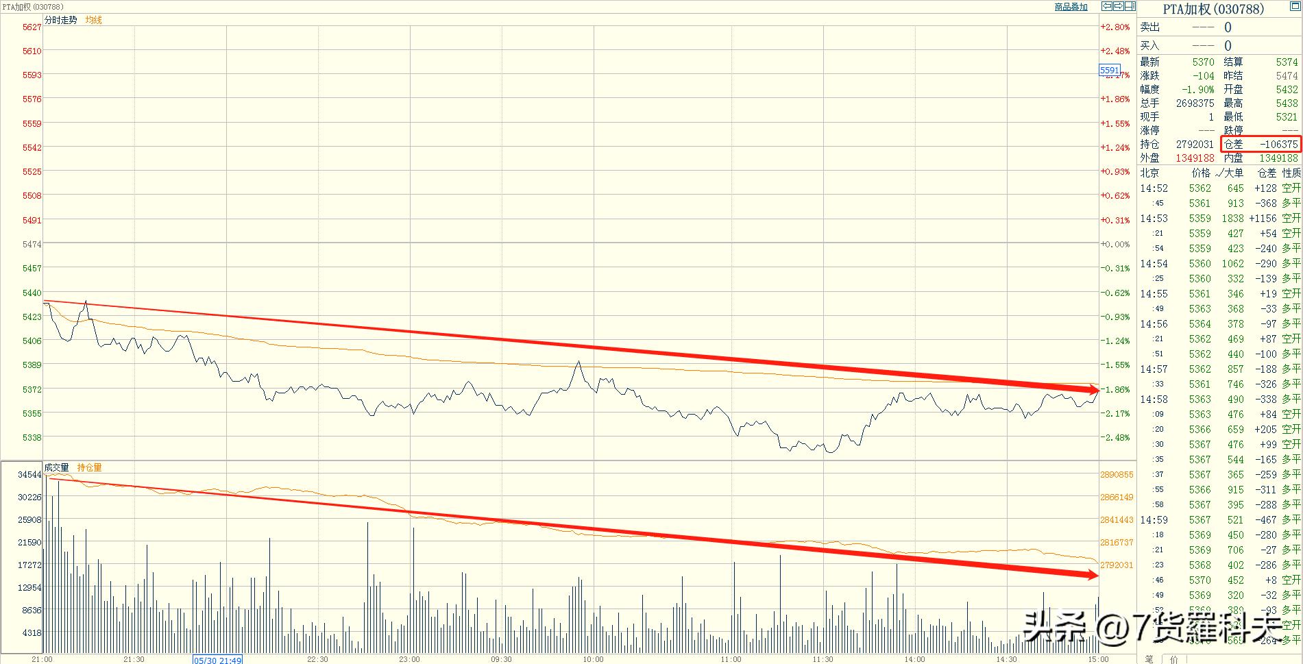止跌企稳信号怎么看,止跌企稳4种判断方法