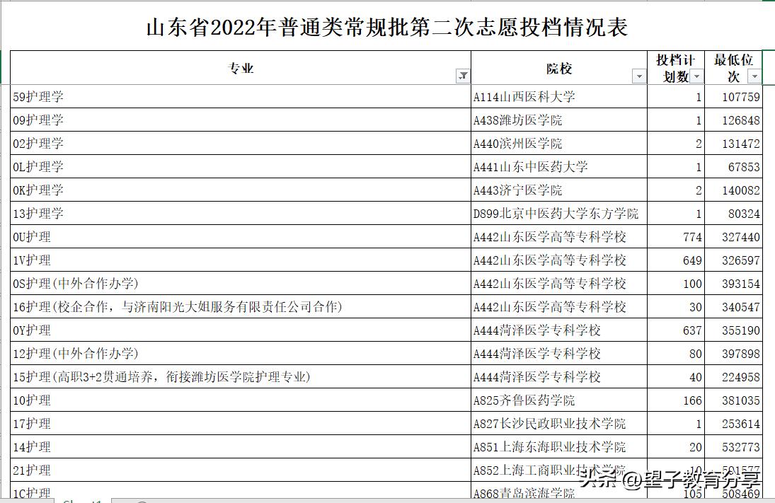 2023志愿填报如何选学校和专业,2023填报志愿如何选好学校和专业