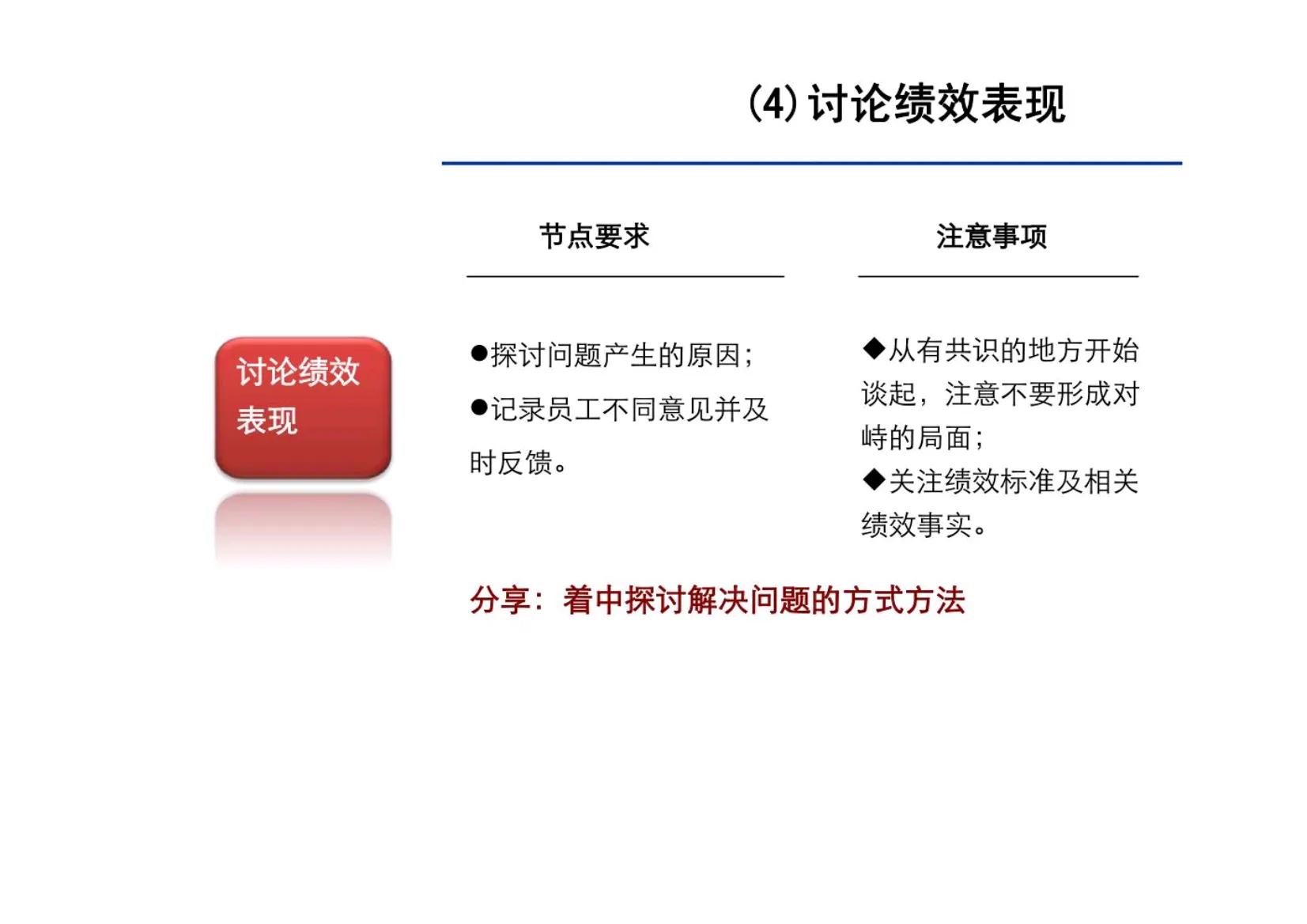 绩效面谈的十大方法和技巧,绩效面谈十大要点