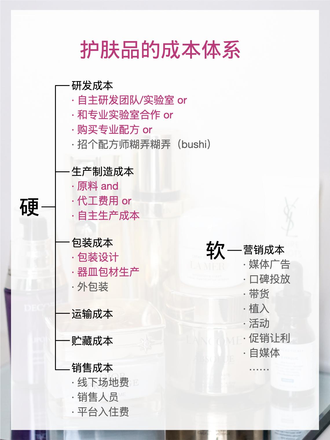 用比较少的钱买贵妇护肤品,真的要买贵妇护肤品吗