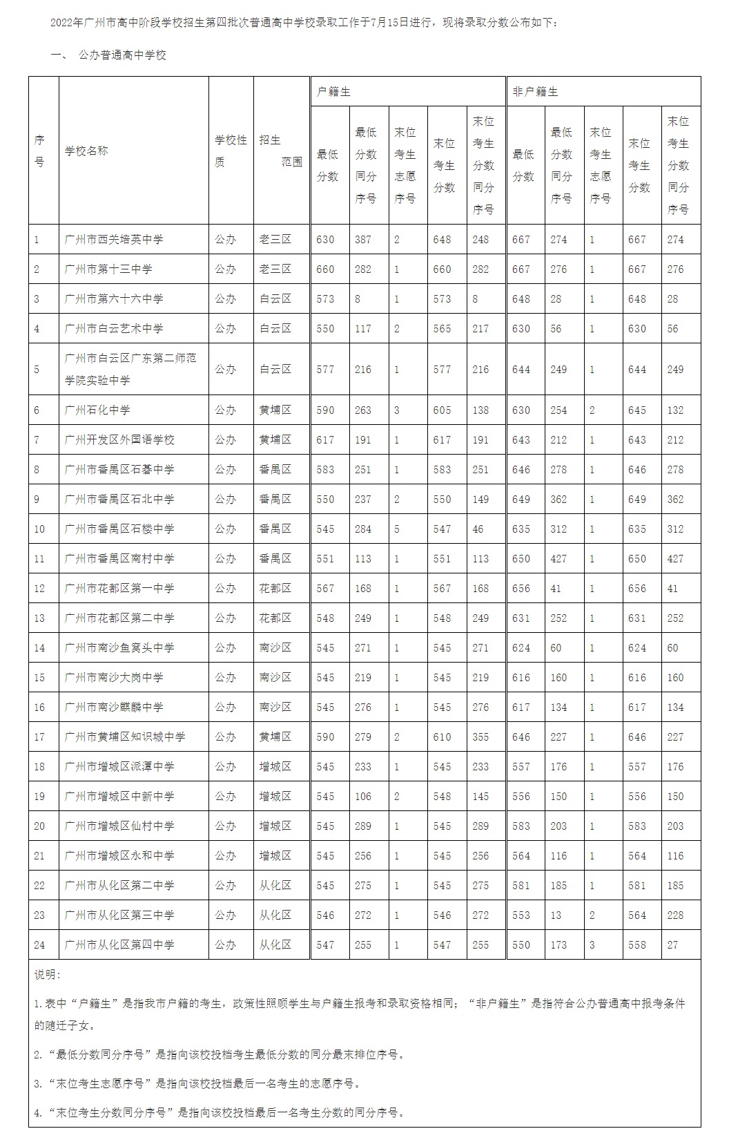 2022中考体育评分标准表广州,2022广州天河区中考一模难度