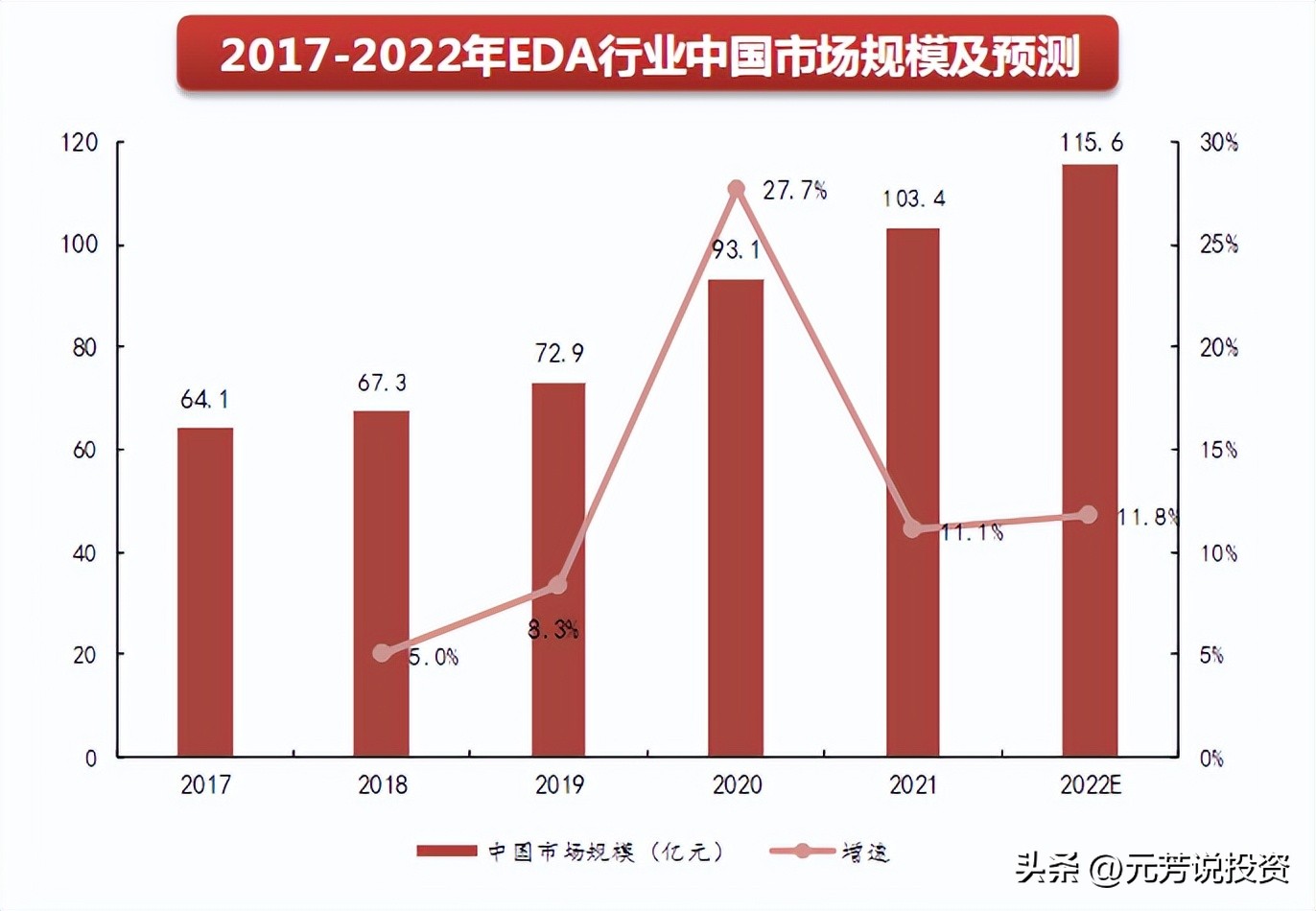 信创产业链各板块市场分析,信创产业龙头最新消息
