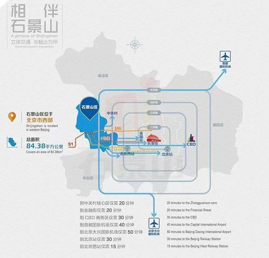 石景山离北京市区多远,石景山到北京南多远