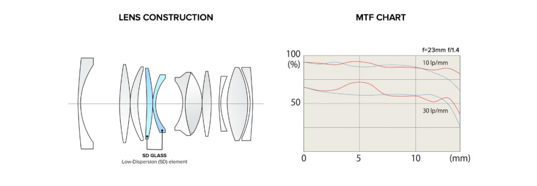 tokina501.4璇勬祴,tokina11-18娴嬭瘎