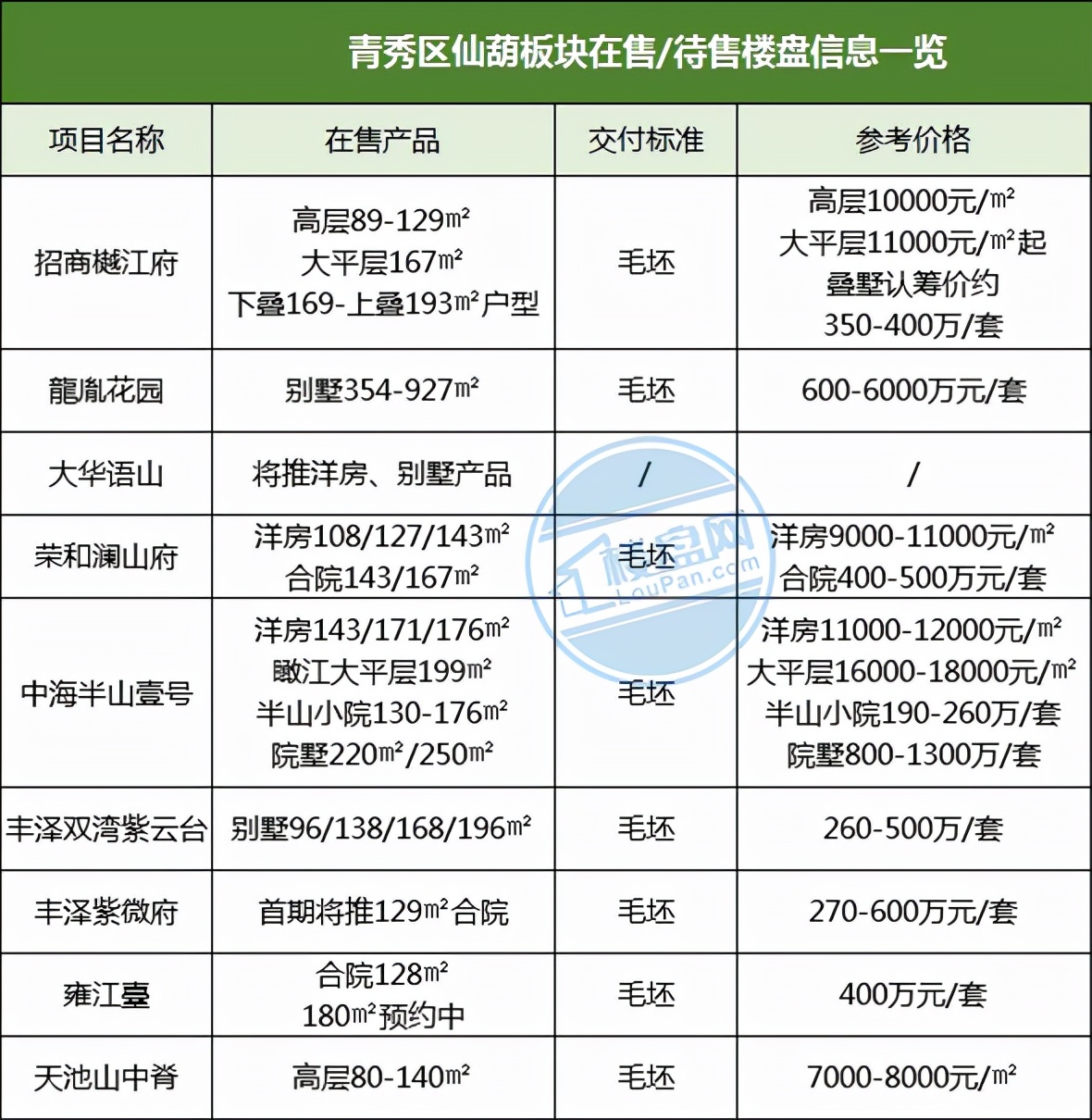 仙葫开发区最新新闻,南宁仙葫片区楼盘