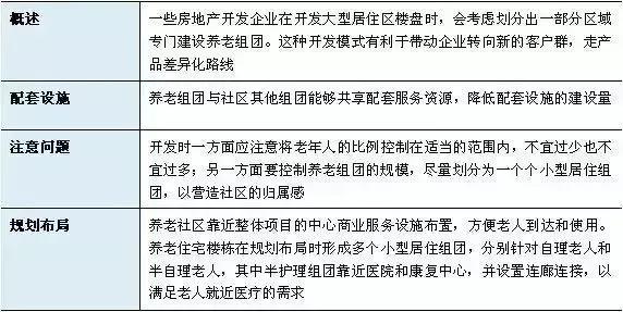 康养产业的5种投资模式+15种开发模式+3种运营模式+7种盈利模式