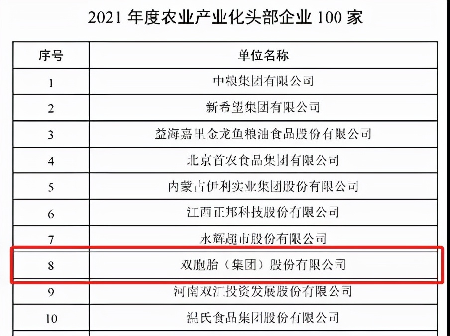 双胞胎集团喜报,双胞胎企业的成功