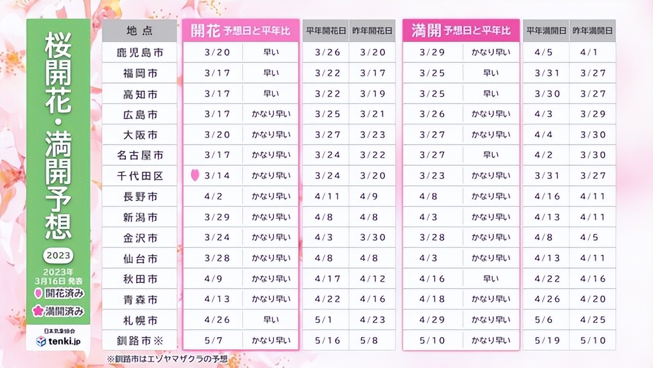 2023日本樱花观赏时间表,日本樱花什么时候观赏最好