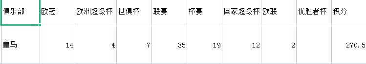 欧洲八大豪门尤文,欧洲足球十大豪门2021
