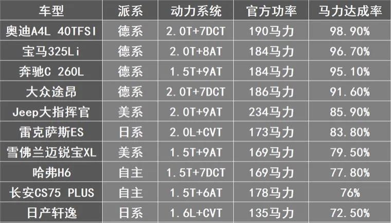 涡轮增压和自吸式发动机优缺点,涡轮增压发动机的优缺点