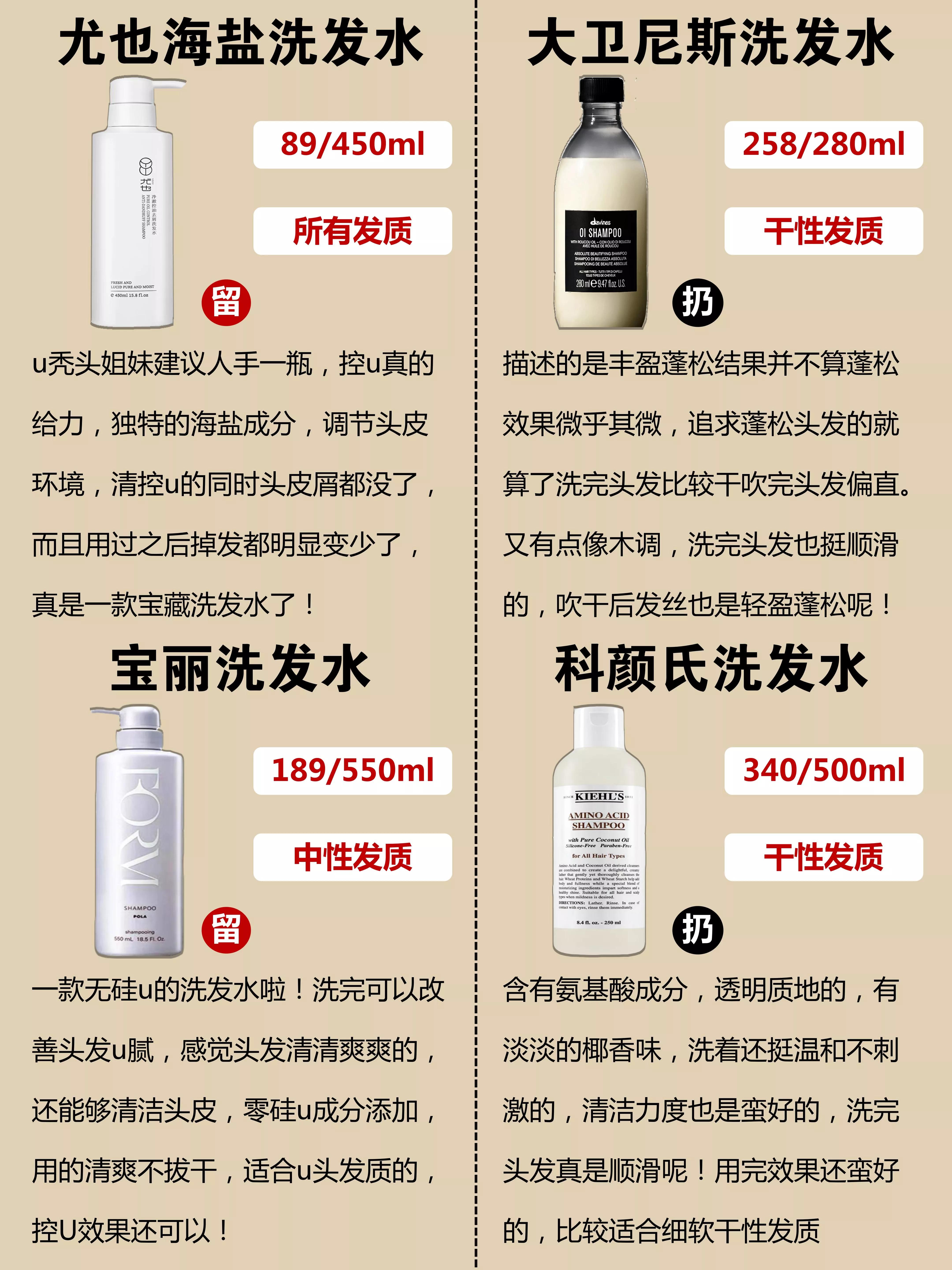 十大公认最好洗发水国产测评,老爸评测国货十大良心洗发水