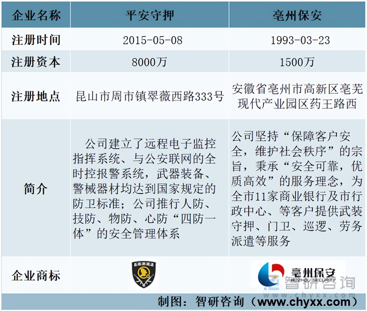 守护押运个人总结,守护押运服务需求