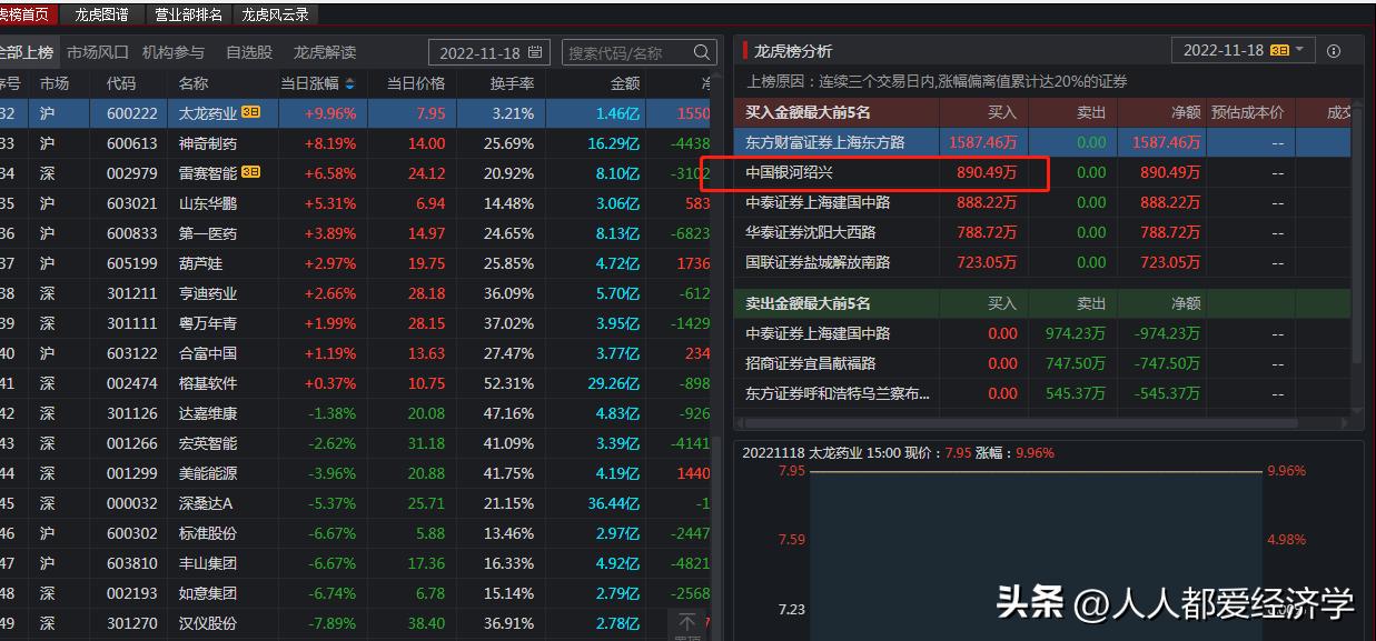 龙虎榜上怎样找到赵老哥,龙虎榜赵老哥是哪个席位