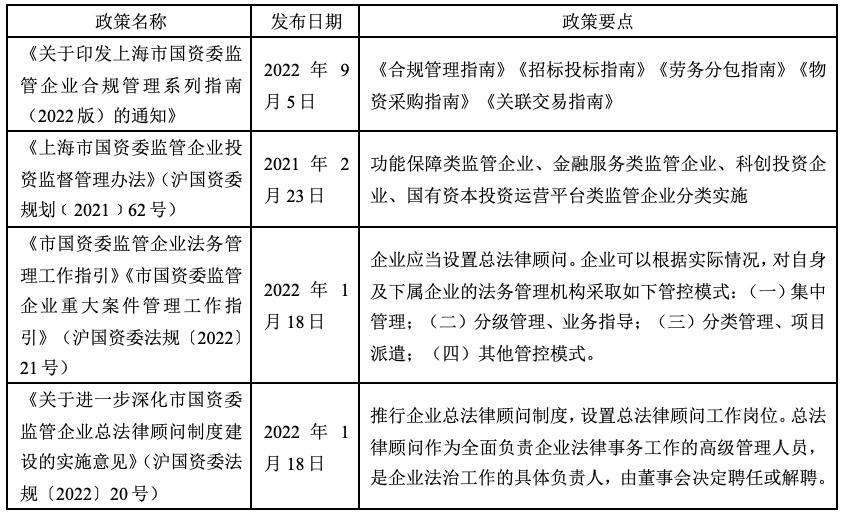 最新国企改革政策法规案例,最新国企改革方向