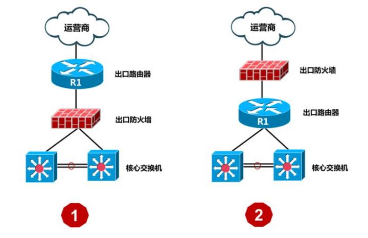 防火墙和路由器双出口,防火墙和路由器有什么区别
