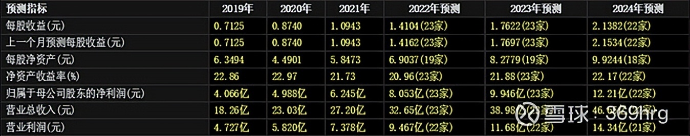 公司万字深度:高尔夫服装龙头比音勒芬
