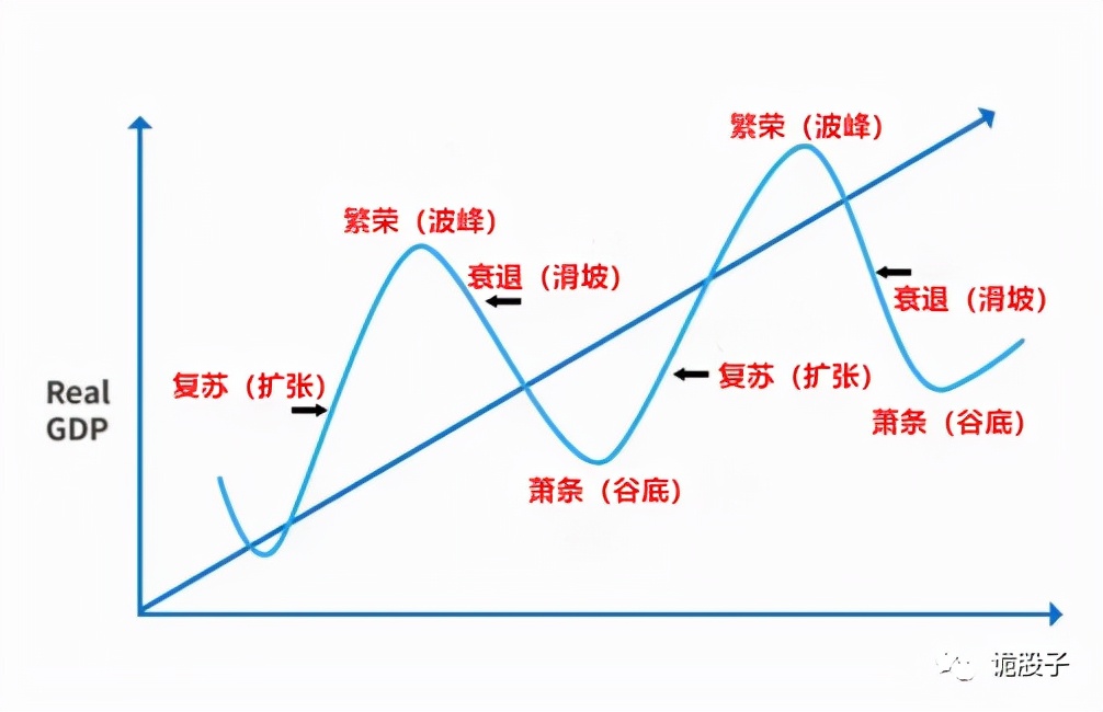 a股趋势结构课程,a股投资逻辑口诀