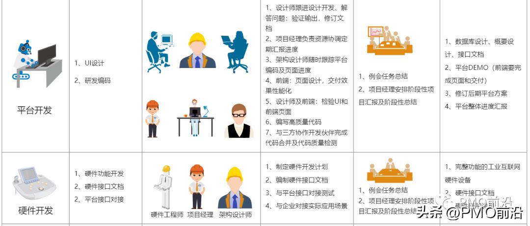 工业互联网项目案例,互联网项目运营的重点和难点